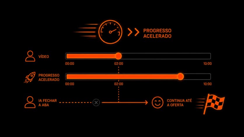 Acelerador de Progresso